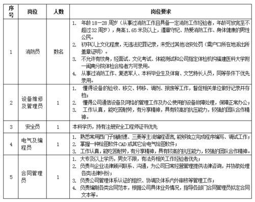 速看 招人啦 后龙复工企业线上招聘信息