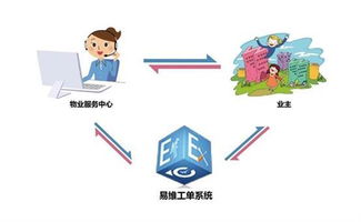 湘潭 物业企业173家 物业管理体系将进一步完善