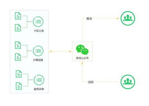 微小区物业管理系统