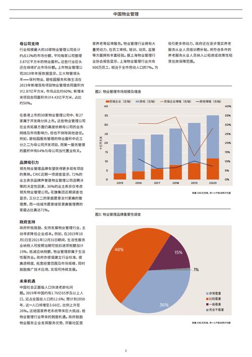 savills 2021中国物业管理报告 
