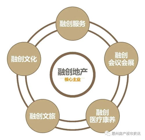 惠州 究竟怎么样 听听专业人士怎么评价