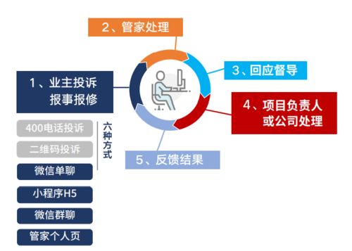 客户通智慧物业管理系统中 物缴费 功能对物业有什么重要作用