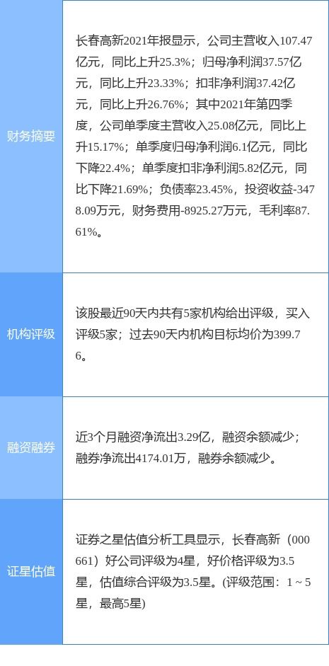 长春高新最新公告 子公司金赛药业生长激素产品整体收入增长40 以上