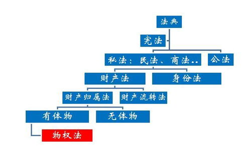 金宇之家丨物业管理进入 民法典 时代