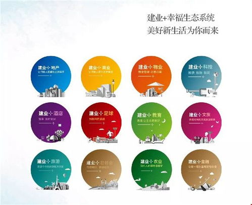 新乡建业美地云栖 说到建业服务 你会想到什么 动态 吉屋网